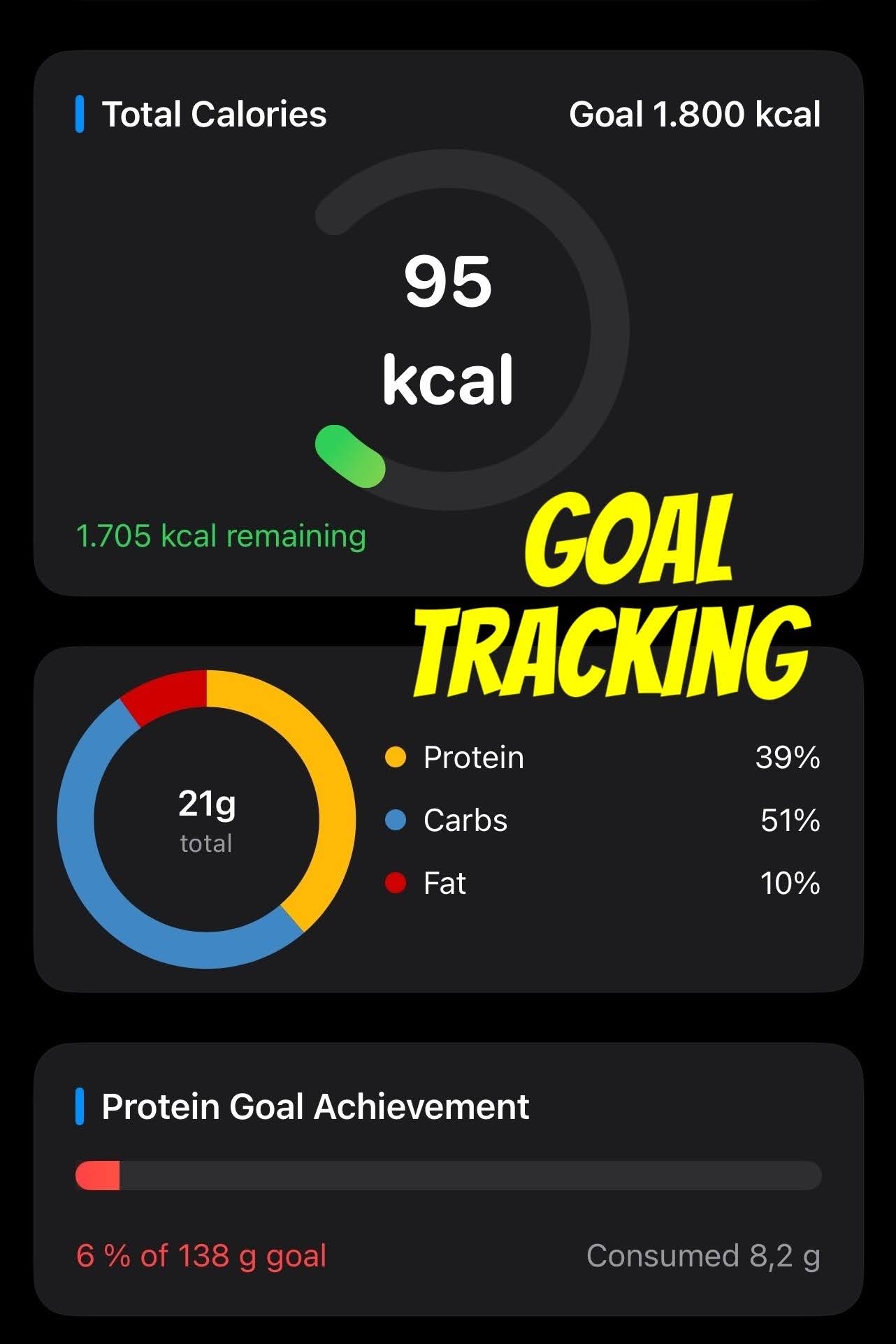 Goal tracking screen.